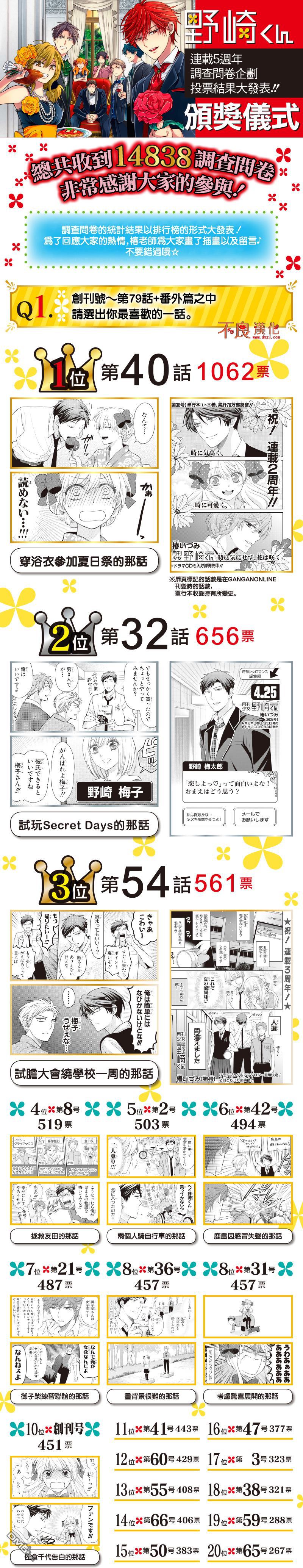 月刊少女野崎君 [番外] 连载5周年纪念调查问卷结果 第1页