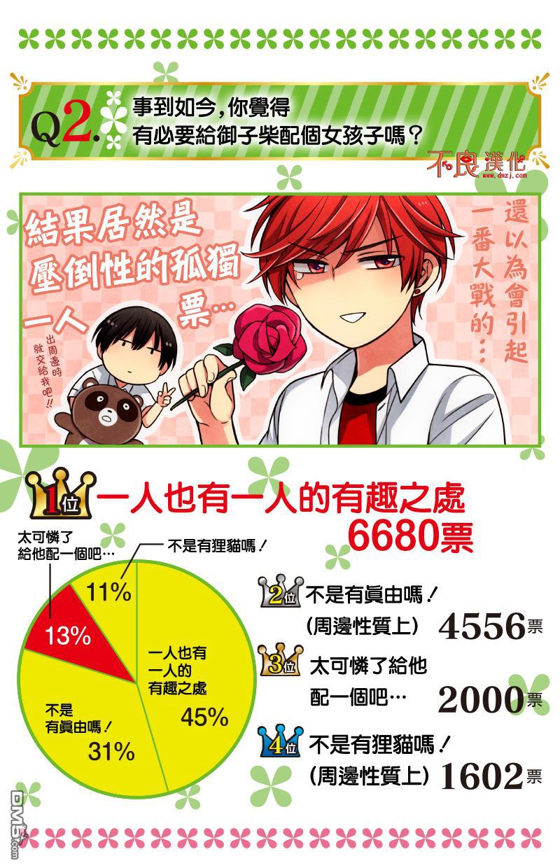 月刊少女野崎君 [番外] 连载5周年纪念调查问卷结果 第2页