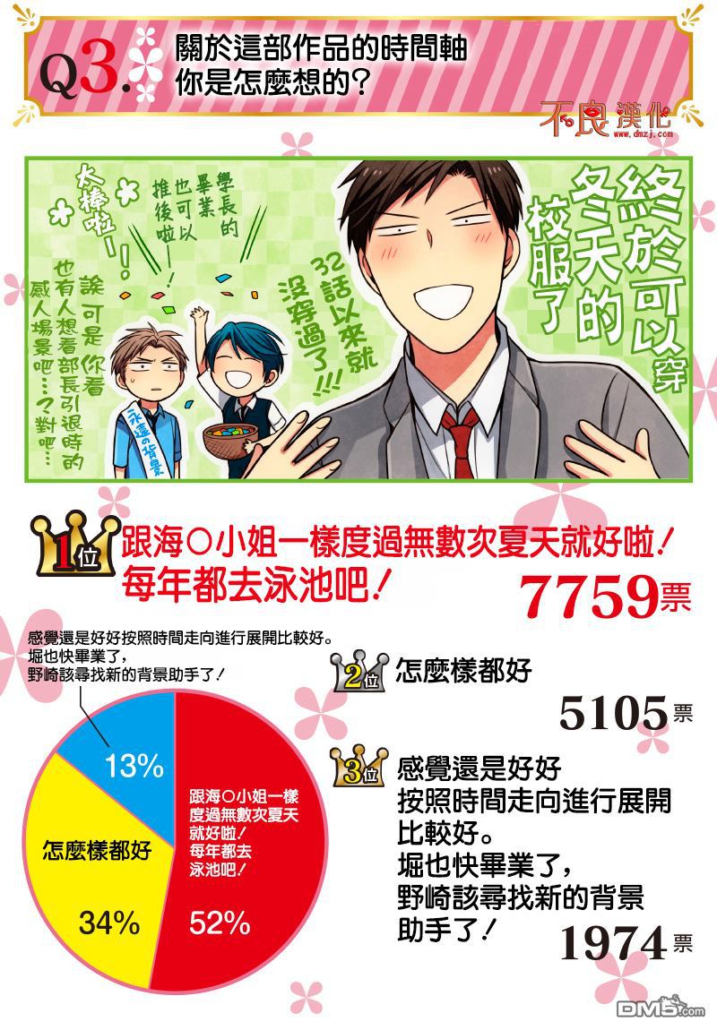 月刊少女野崎君 [番外] 连载5周年纪念调查问卷结果 第3页