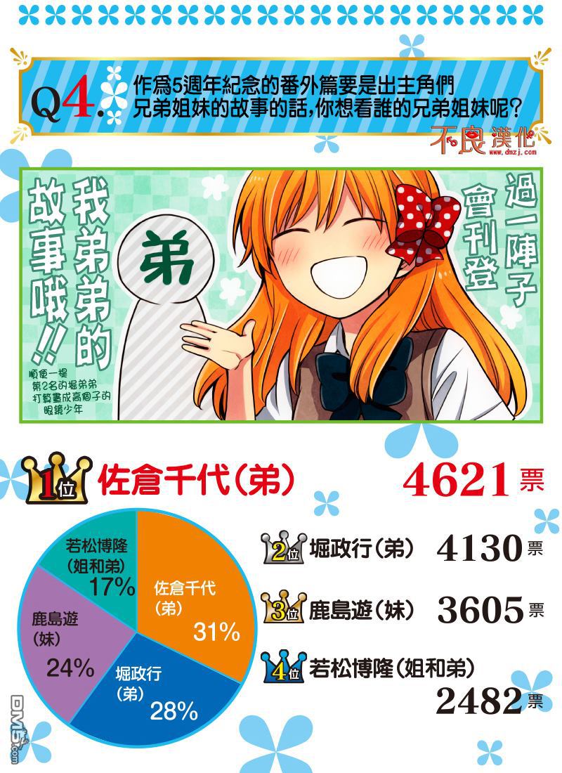 月刊少女野崎君 [番外] 连载5周年纪念调查问卷结果 第4页