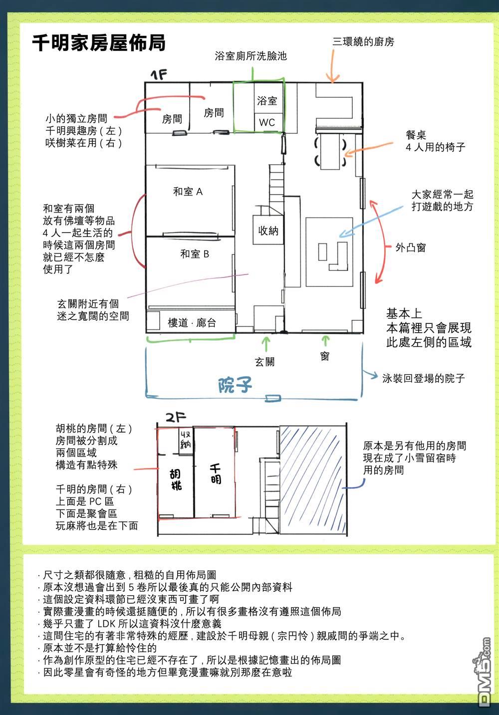 胡桃同学是人造人 [番外] 5卷前特典 第21页