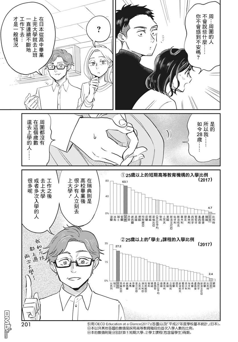 北欧二人生活 第3话 第26页