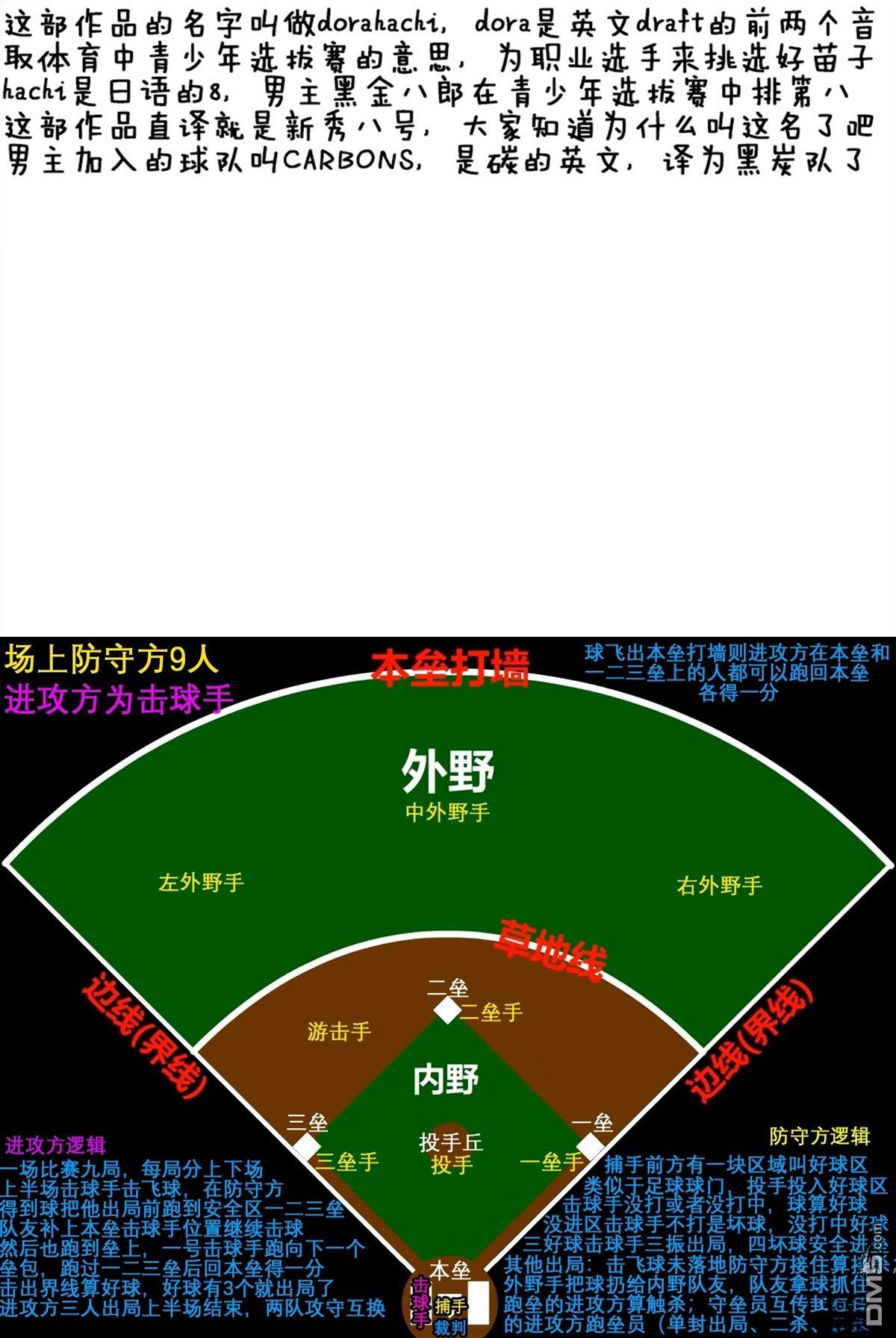 老八 第1话 第1页