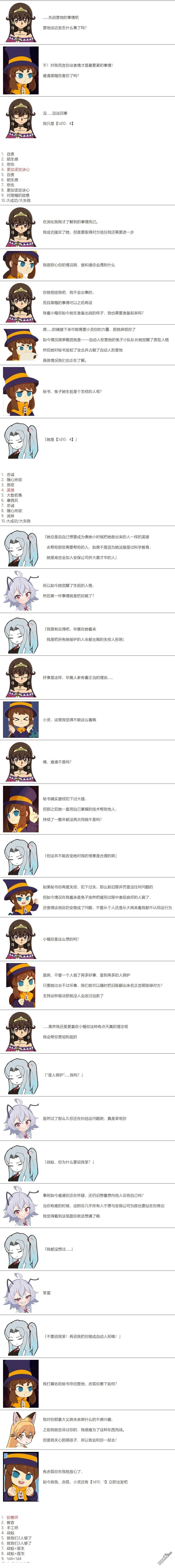 帽子女孩在边缘世界 第59话 第3页