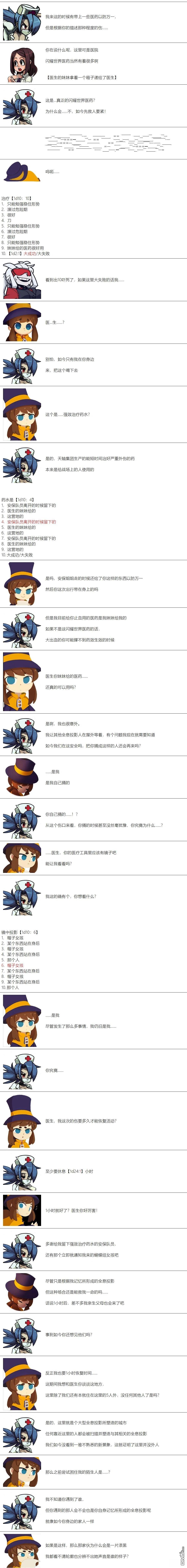 帽子女孩在边缘世界 第66话 第5页