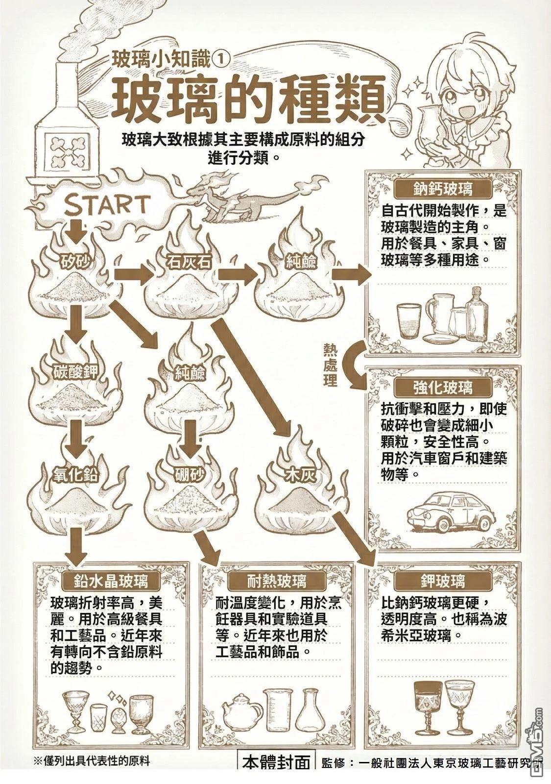 玻璃工房的链金术师 第4话 第21页