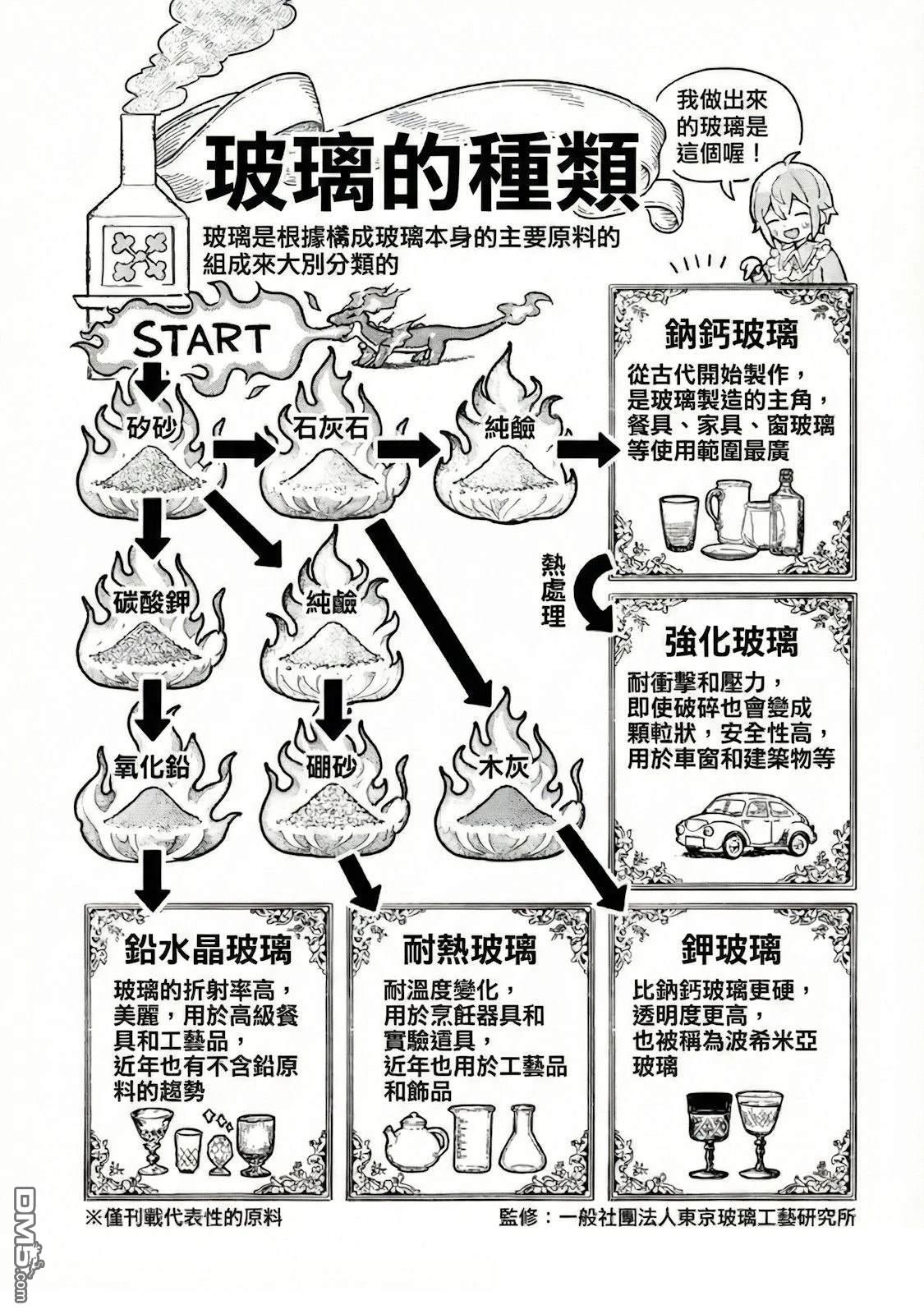 玻璃工房的链金术师 第6话 第7页