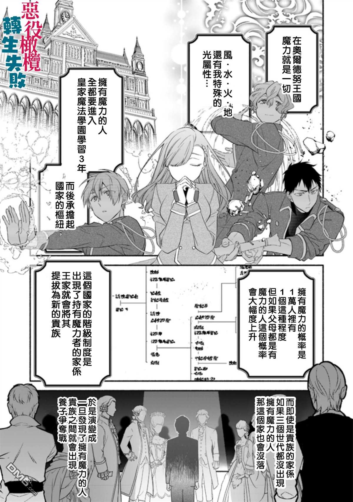 转生反派大小姐失败结果成了赢家女主 第1话 第38页
