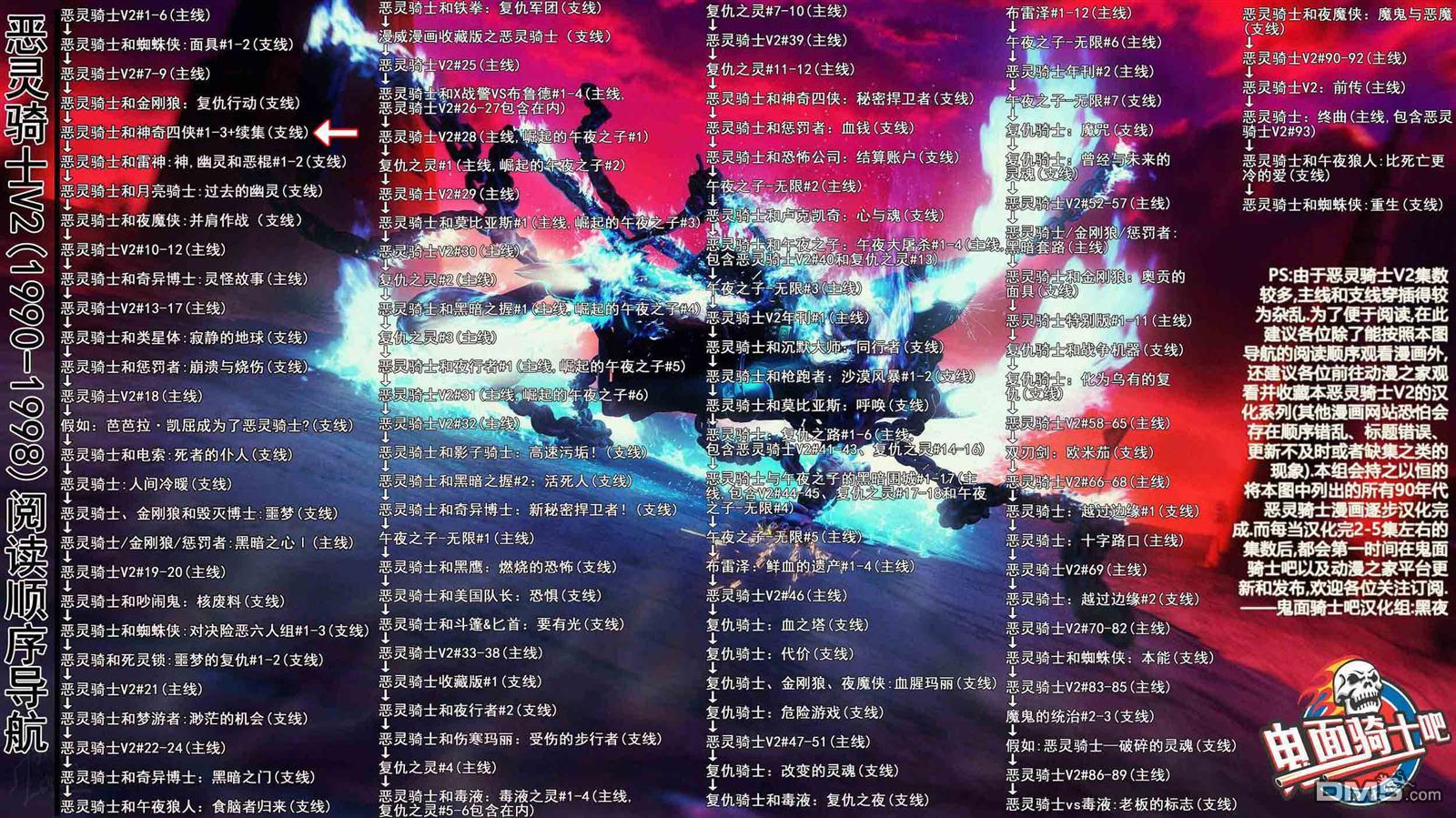 恶灵骑士：复仇之路 [番外] 恶灵骑士和神奇四侠：续 第24页