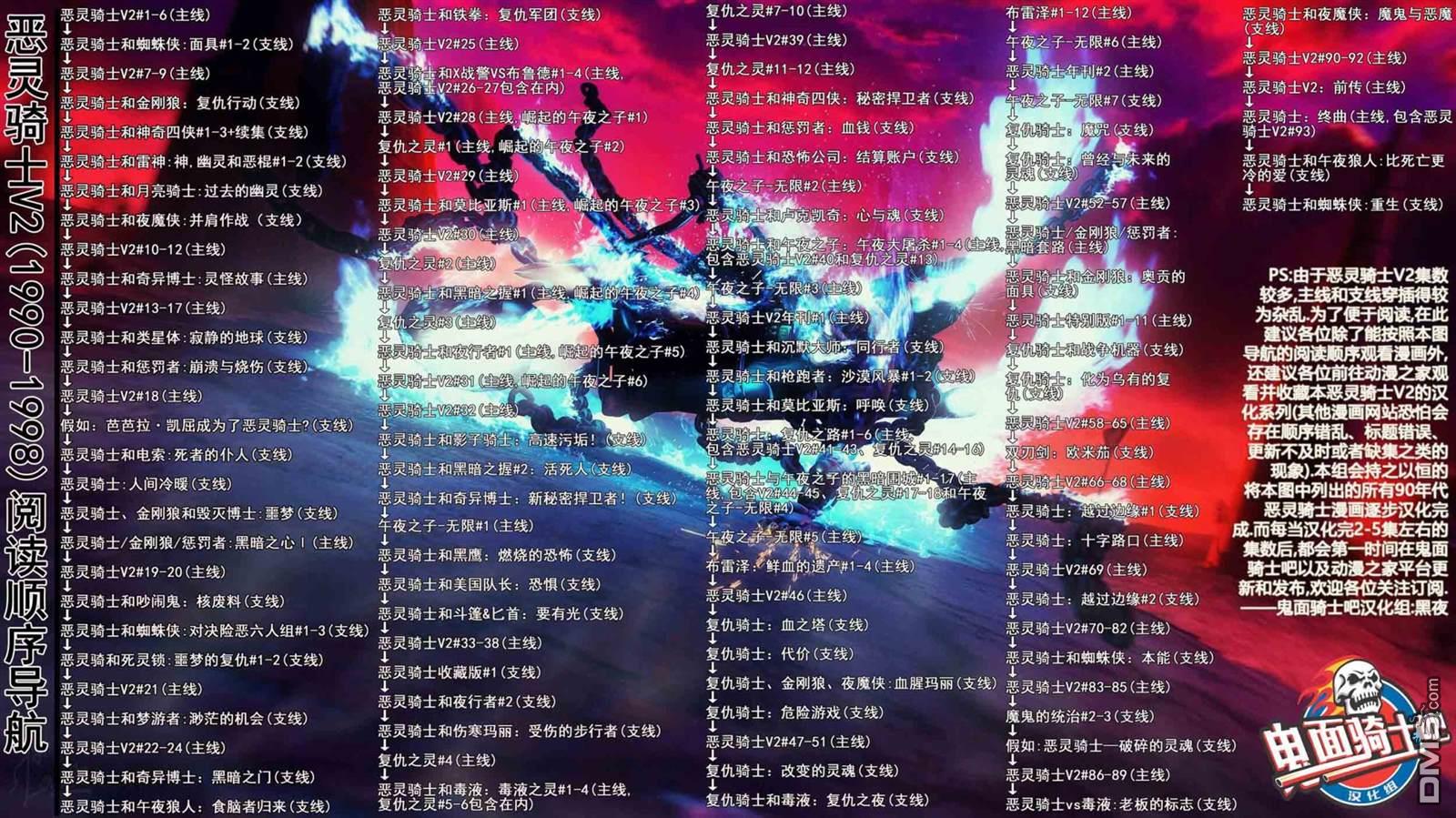 恶灵骑士：复仇之路 [番外] 恶灵骑士和蜘蛛侠：面具01 第23页