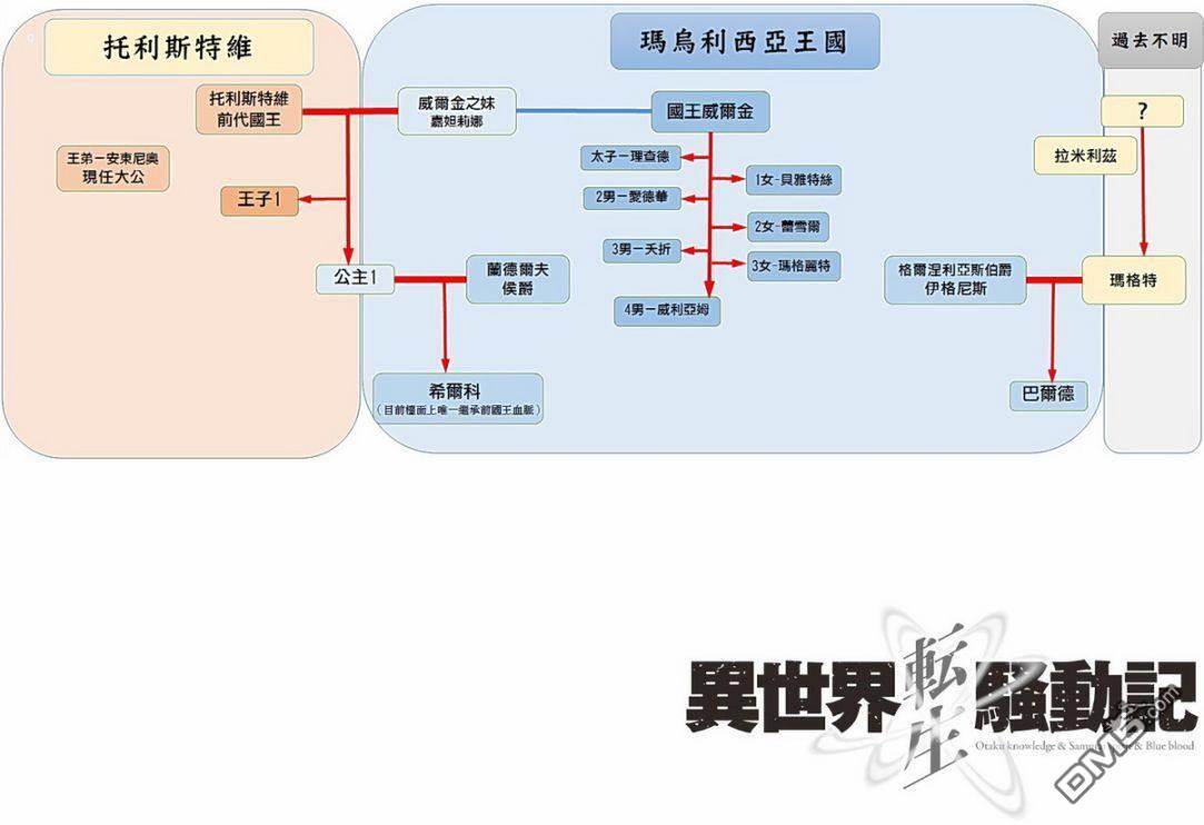 异世界转生骚动记 第52话 第32页