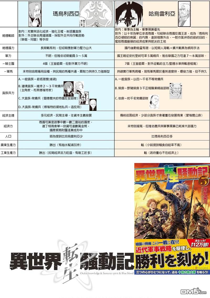 异世界转生骚动记 第69话 第31页