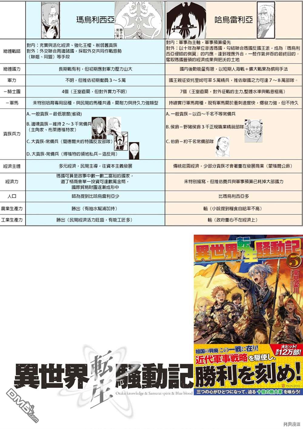 异世界转生骚动记 第71话 第27页