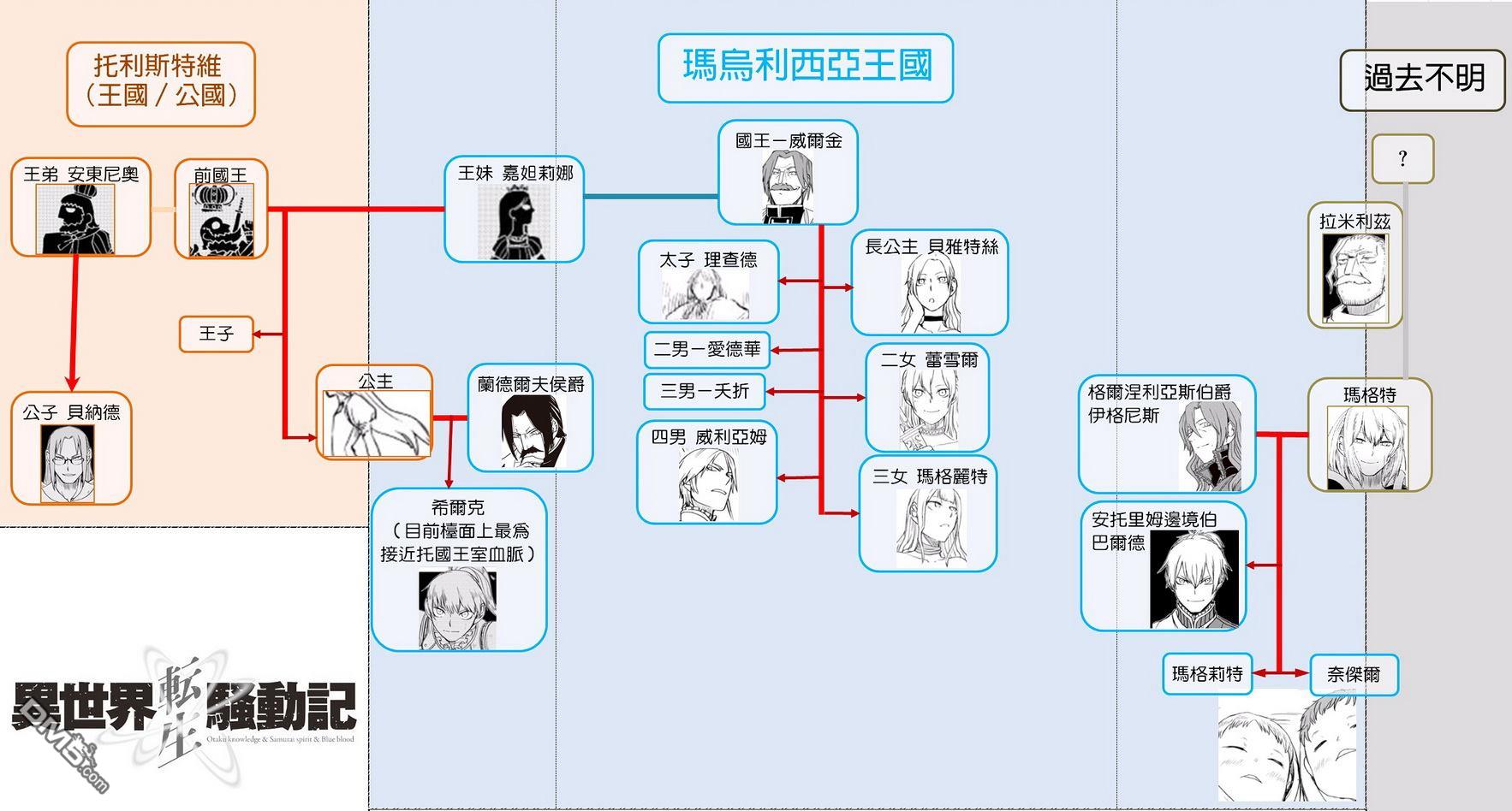 异世界转生骚动记 第93话 第27页