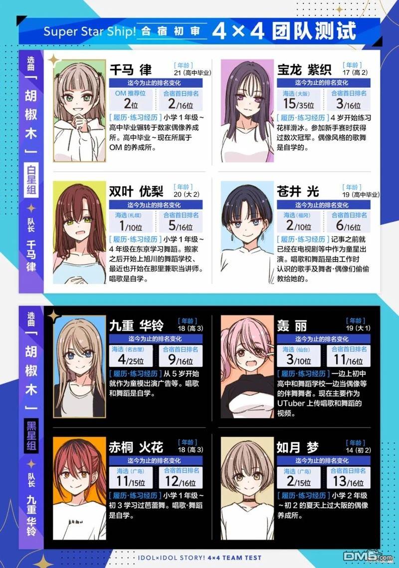 IDOL×IDOL STORY！ 第10话 第2页
