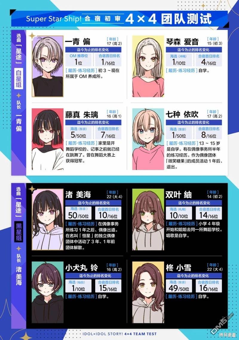 IDOL×IDOL STORY！ 第10话 第3页
