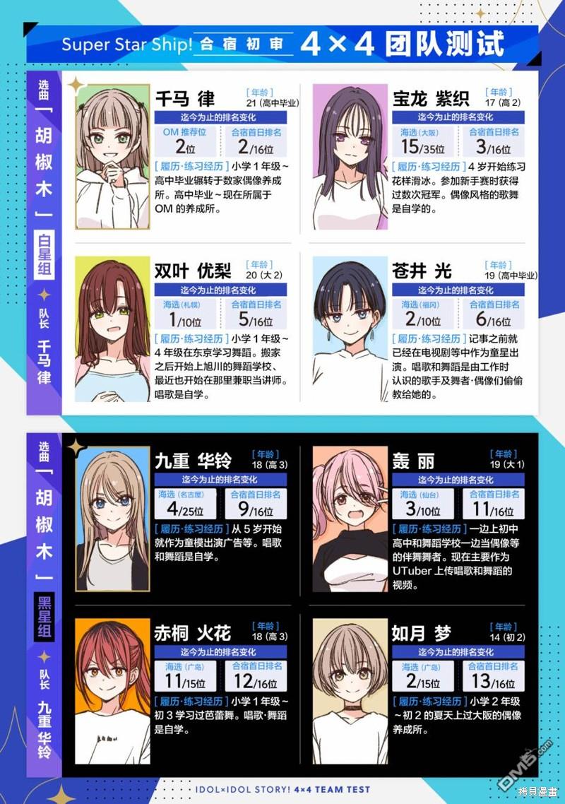 IDOL×IDOL STORY！ 第13话 第3页
