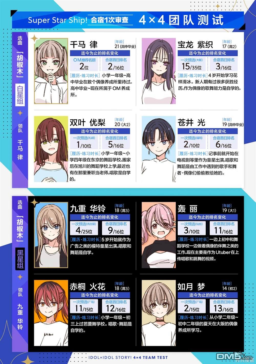 IDOL×IDOL STORY！ 第18话 第3页