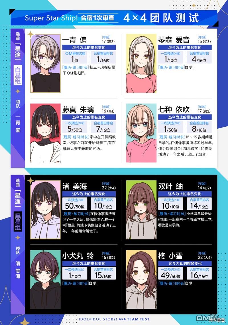 IDOL×IDOL STORY！ 第21话 第2页