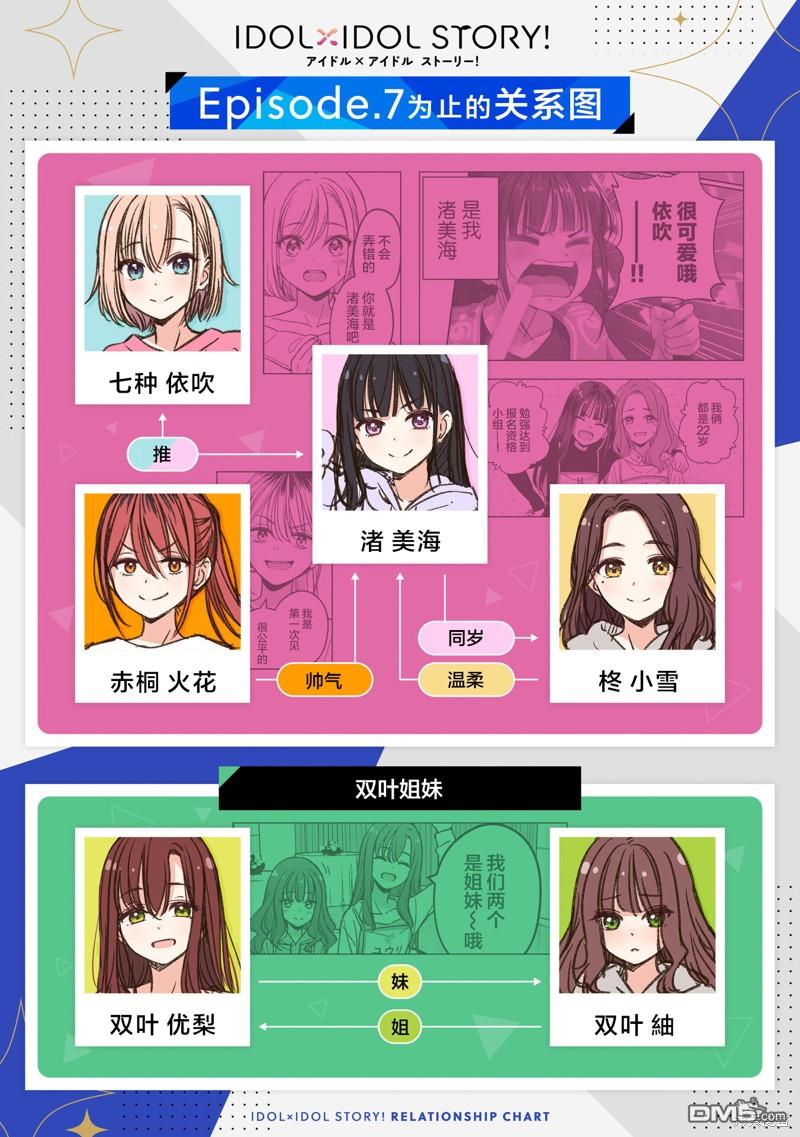 IDOL×IDOL STORY！ 第21话 第28页