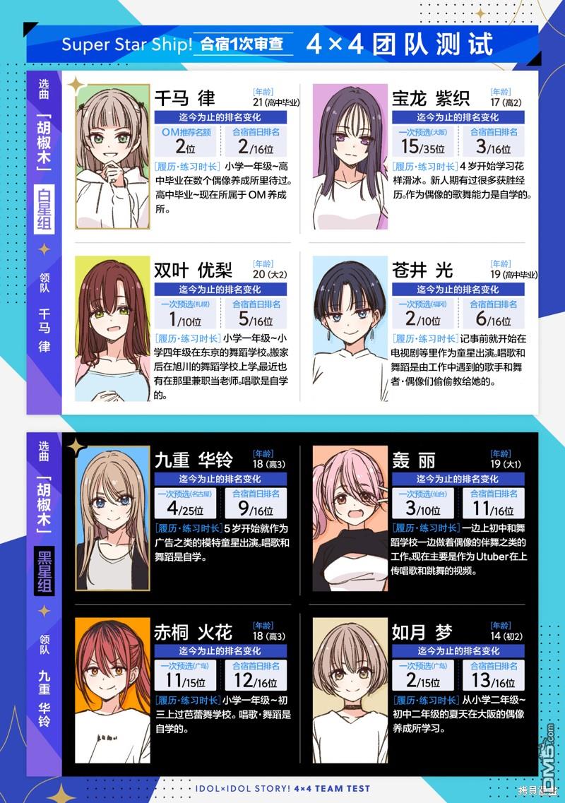 IDOL×IDOL STORY！ 第21话 第3页