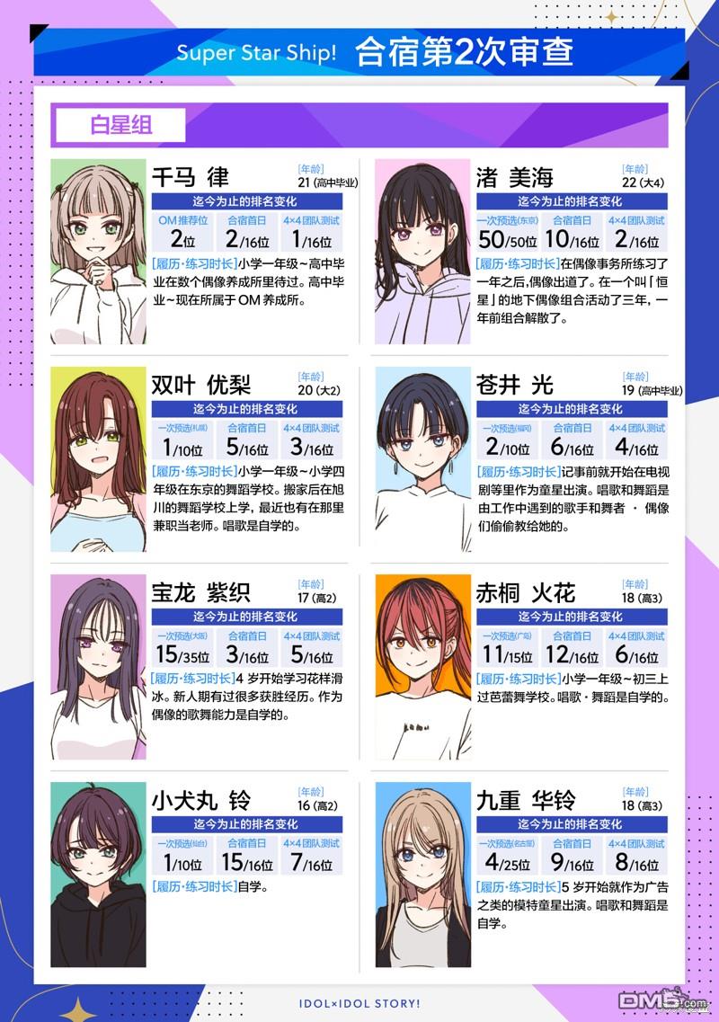 IDOL×IDOL STORY！ 第23话 第2页