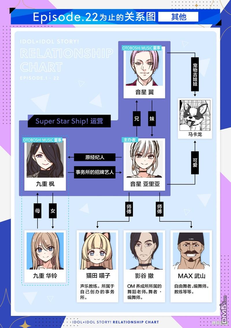 IDOL×IDOL STORY！ 第23话 第27页