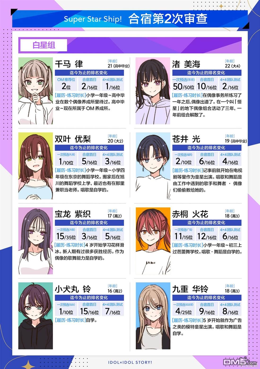 IDOL×IDOL STORY！ 第24话 第2页