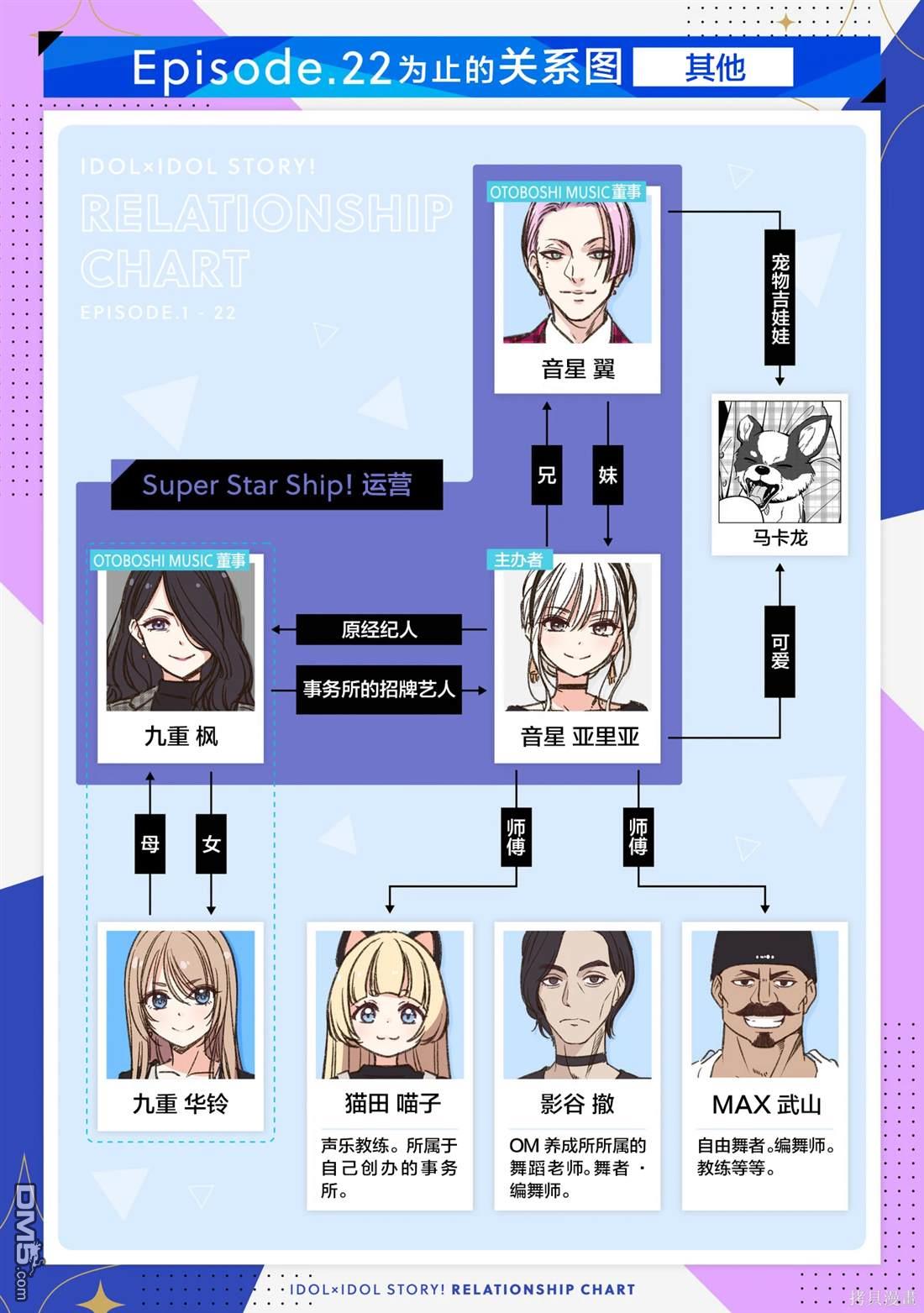 IDOL×IDOL STORY！ 第24话 第29页