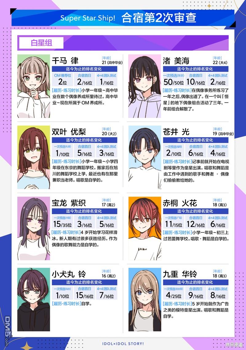 IDOL×IDOL STORY！ 第25话 第2页