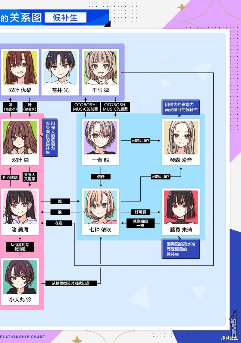 IDOL×IDOL STORY！ 第25话 第26页