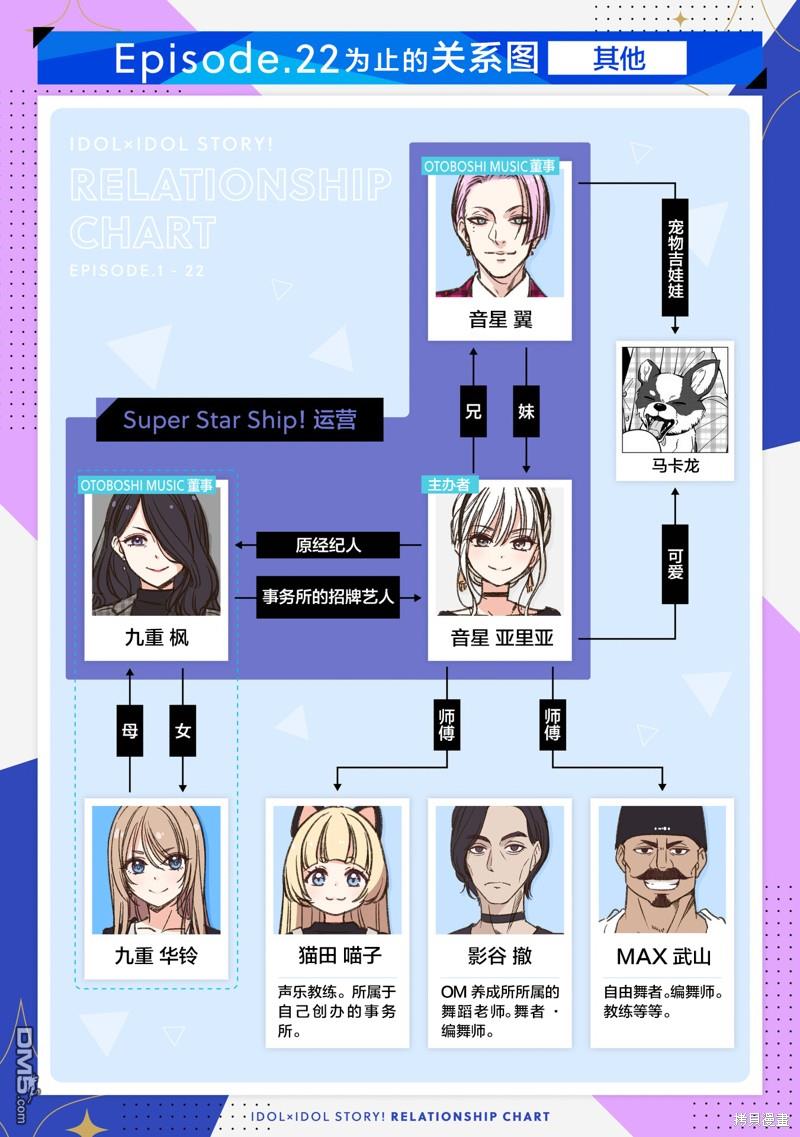 IDOL×IDOL STORY！ 第25话 第29页