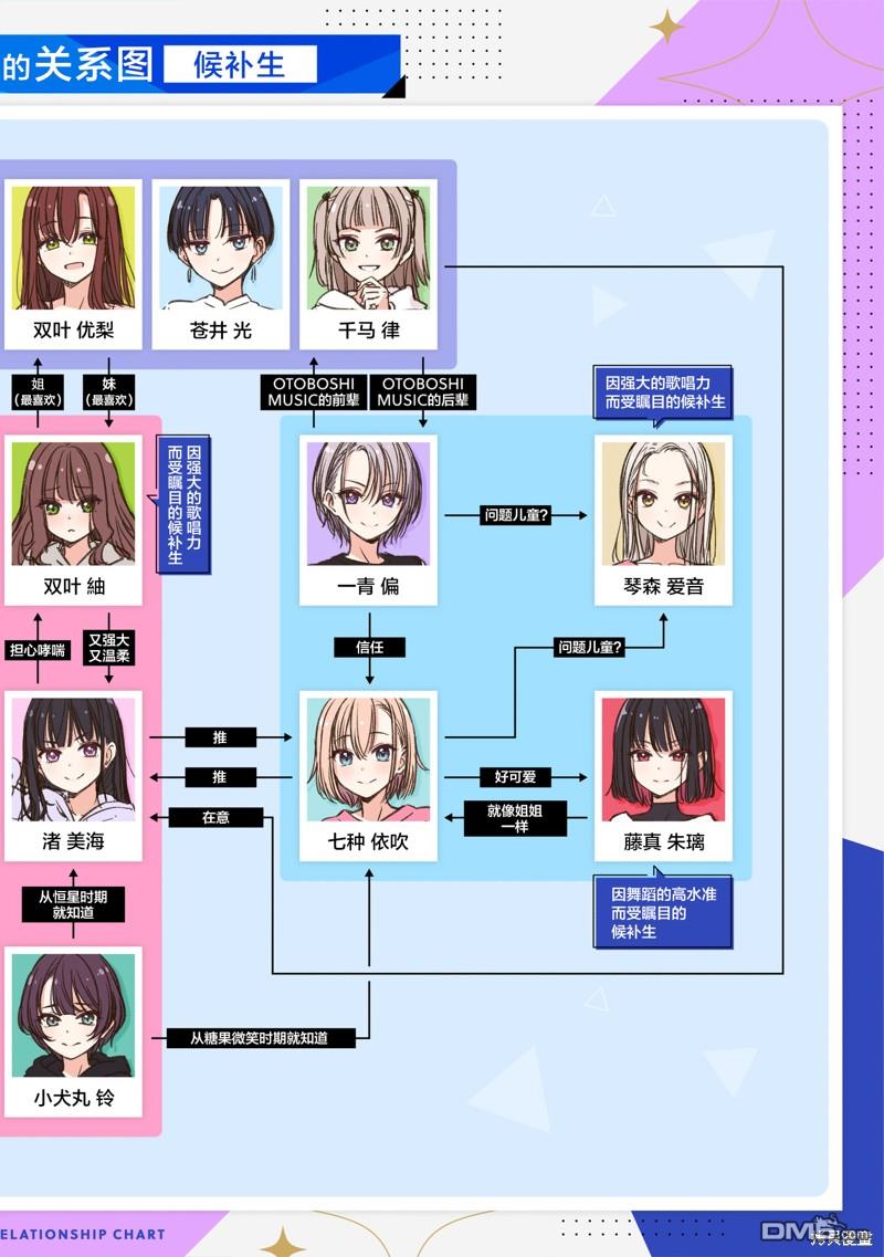 IDOL×IDOL STORY！ 第27话 第31页