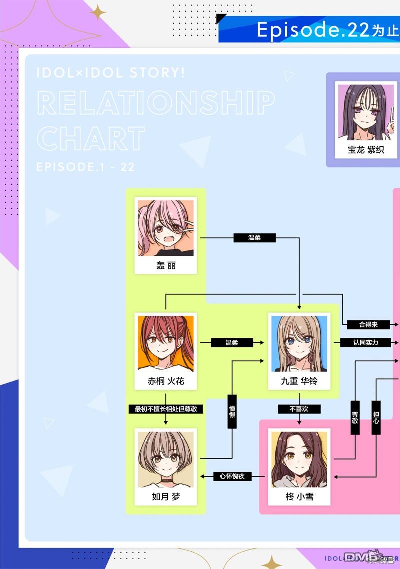 IDOL×IDOL STORY！ 第27话 第32页
