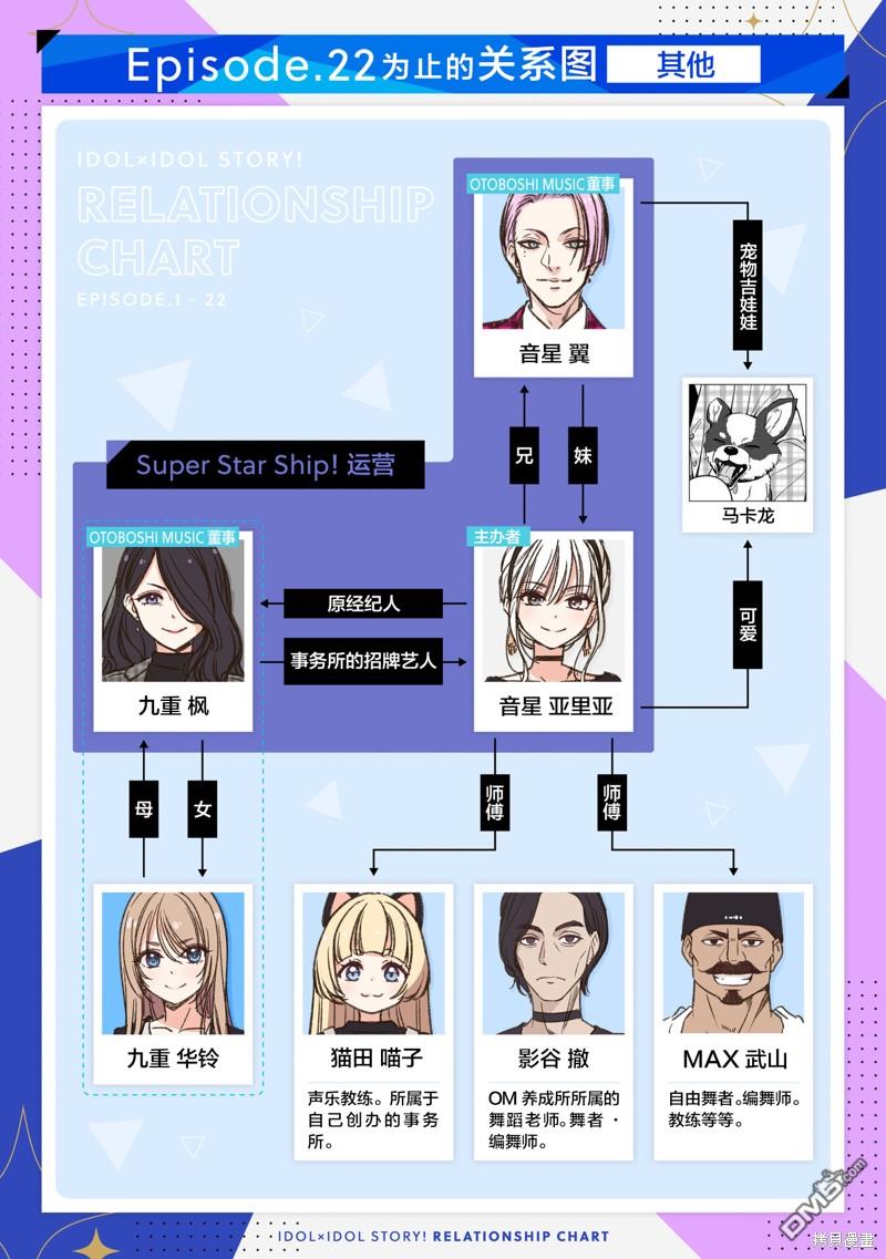 IDOL×IDOL STORY！ 第27话 第34页