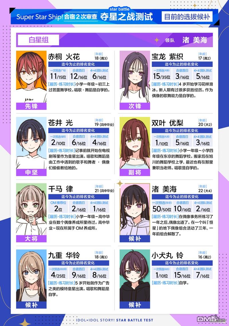 IDOL×IDOL STORY！ 第28话 第2页