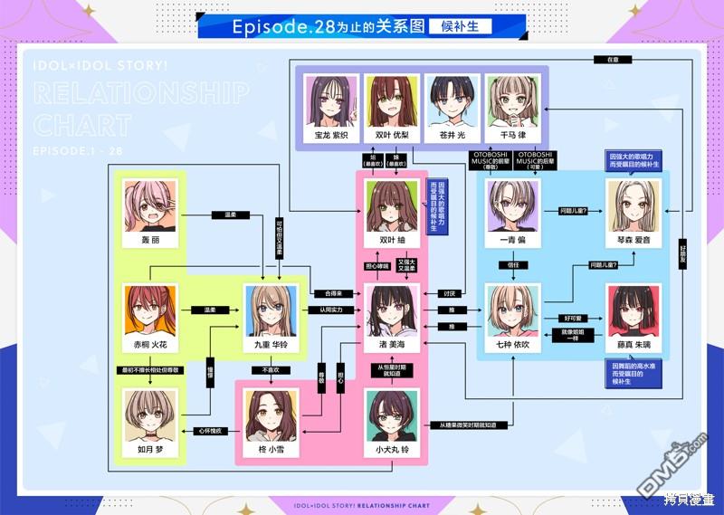 IDOL×IDOL STORY！ 第32话 第28页