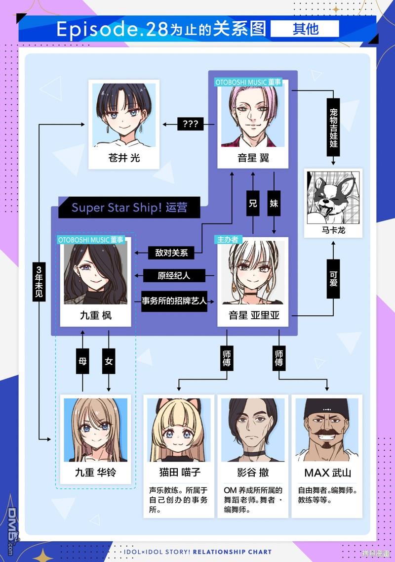 IDOL×IDOL STORY！ 第32话 第29页