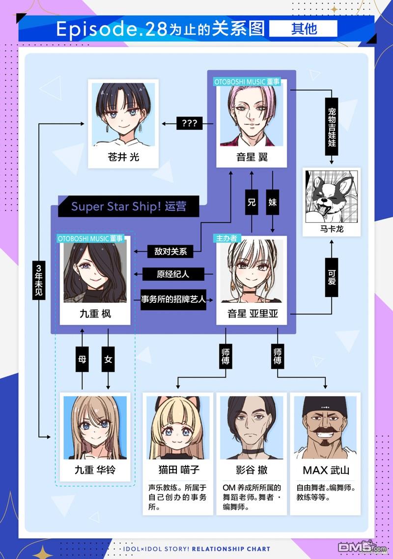 IDOL×IDOL STORY！ 第33话 第35页