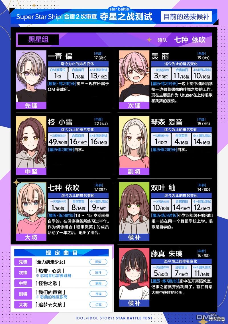 IDOL×IDOL STORY！ 第34话 第3页