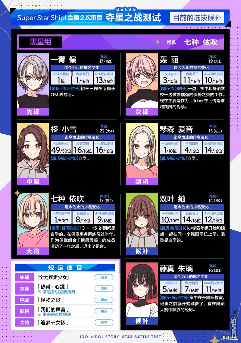 IDOL×IDOL STORY！ 第35话 第3页