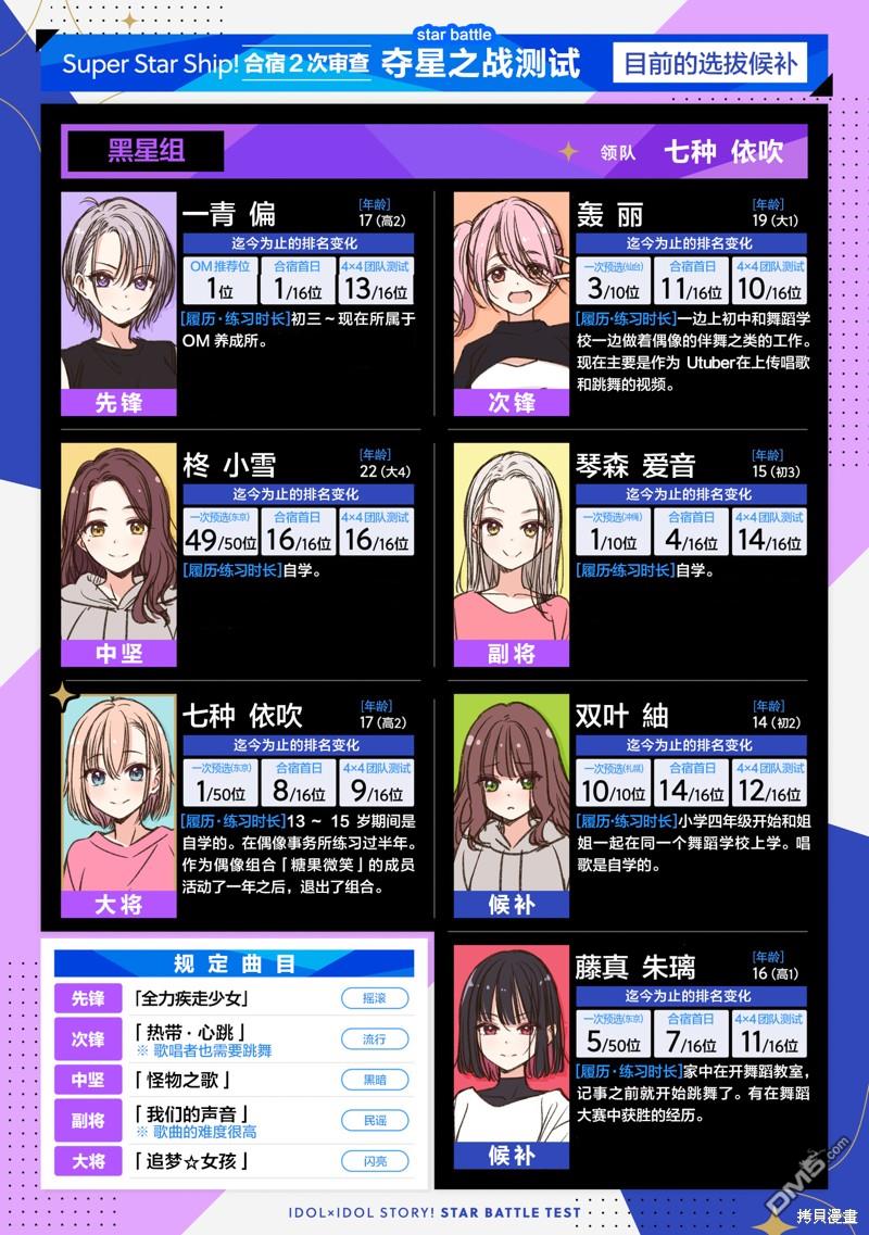 IDOL×IDOL STORY！ 第36话 第3页