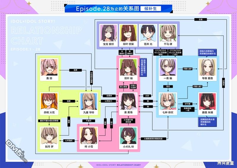 IDOL×IDOL STORY！ 第36话 第30页