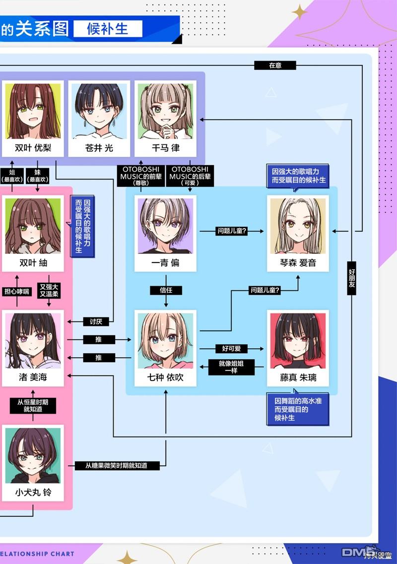 IDOL×IDOL STORY！ 第37话 第27页