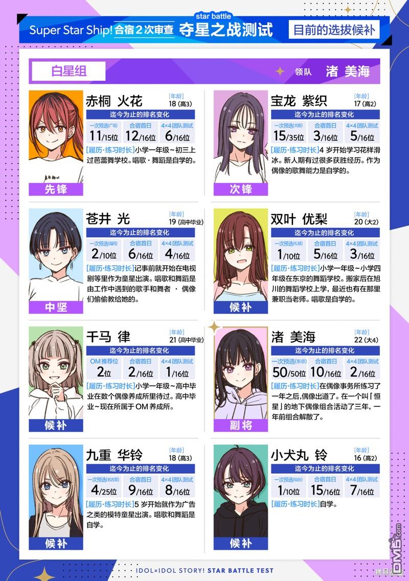 IDOL×IDOL STORY！ 第37话 第3页