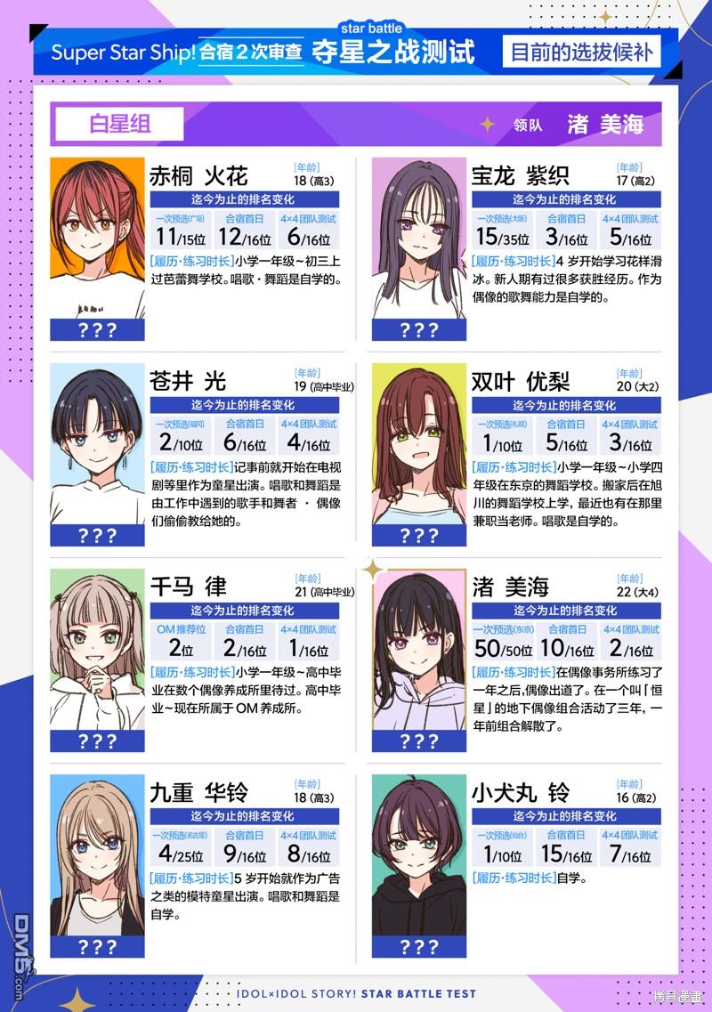 IDOL×IDOL STORY！ 第39话 第2页