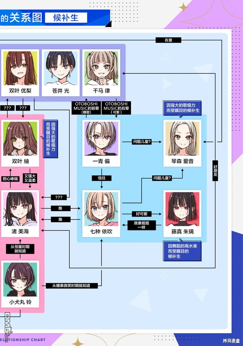 IDOL×IDOL STORY！ 第39话 第27页