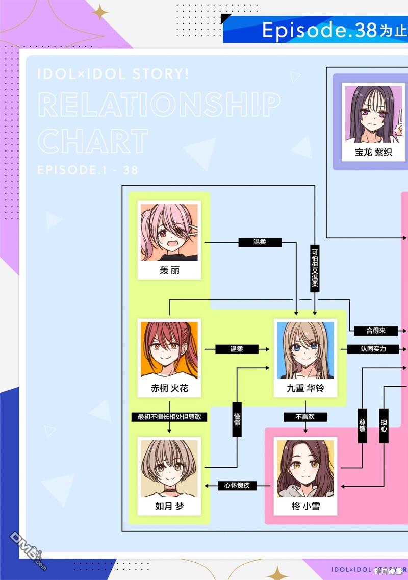 IDOL×IDOL STORY！ 第39话 第28页