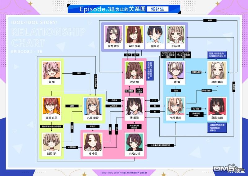 IDOL×IDOL STORY！ 第39话 第29页