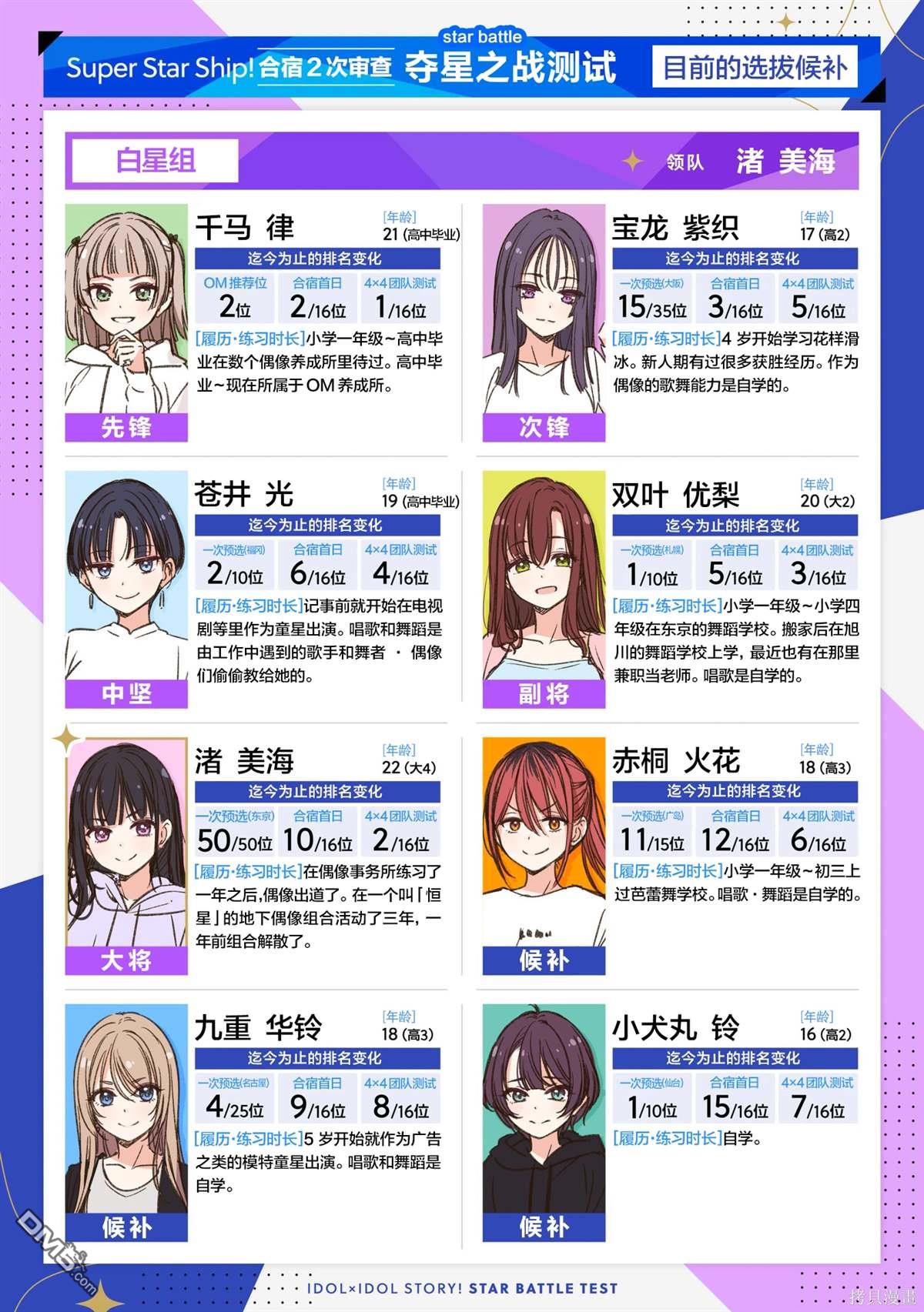 IDOL×IDOL STORY！ 第40话 第2页